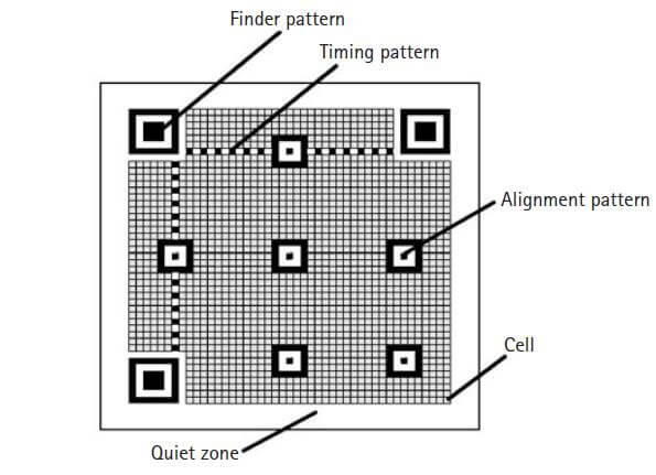 Data Cells