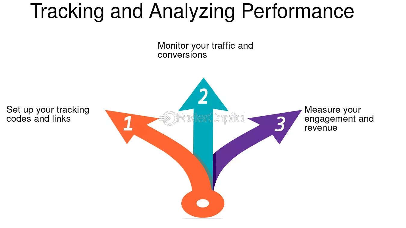 Tracking and Analyzing Performance