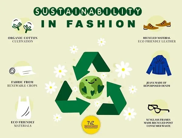 How to Support Sustainable Fashion
